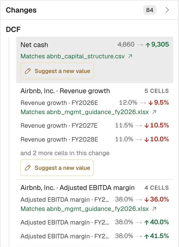 The changes rail of a model review listing 84 changes, each carrying its own verdict: net cash, revenue growth and EBITDA margin each marked as matching a named source file from the data room, with a link through to it and an action to suggest a different value