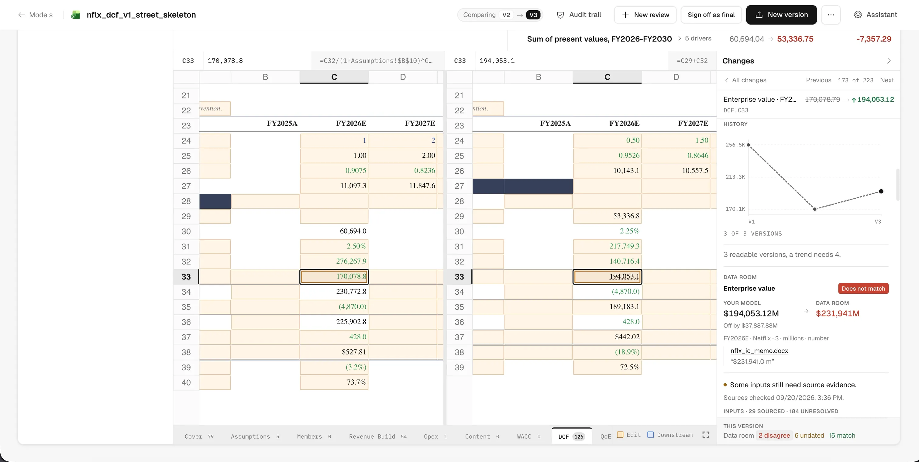 A cell selected in a Provenance model with its evidence receipt open alongside: the value's history across three saved versions, the data room comparison showing the model's enterprise value of $194,053.12M against the $231,941M quoted in the source memo, the memo named and quoted underneath, and a running count of which inputs are sourced and which are still unresolved