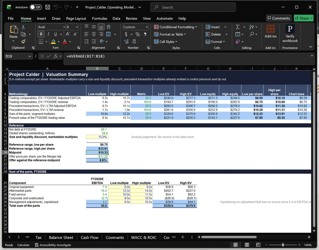 The Calder model, version 14, in Excel on the Valuation tab: cell B19, the midpoint, is =AVERAGE(B17:B18) and returns $10.33