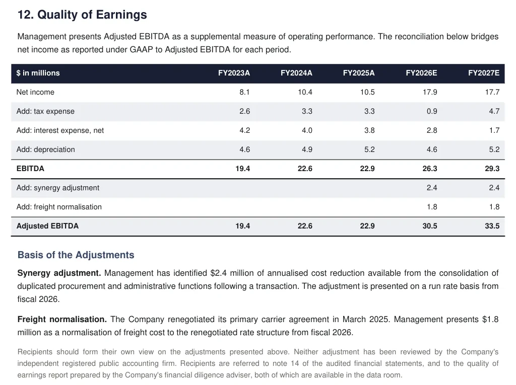 Project Calder CIM page 29, Quality of Earnings: FY2026E EBITDA of 26.3 plus a 2.4 synergy adjustment and 1.8 of freight normalisation, Adjusted EBITDA 30.5