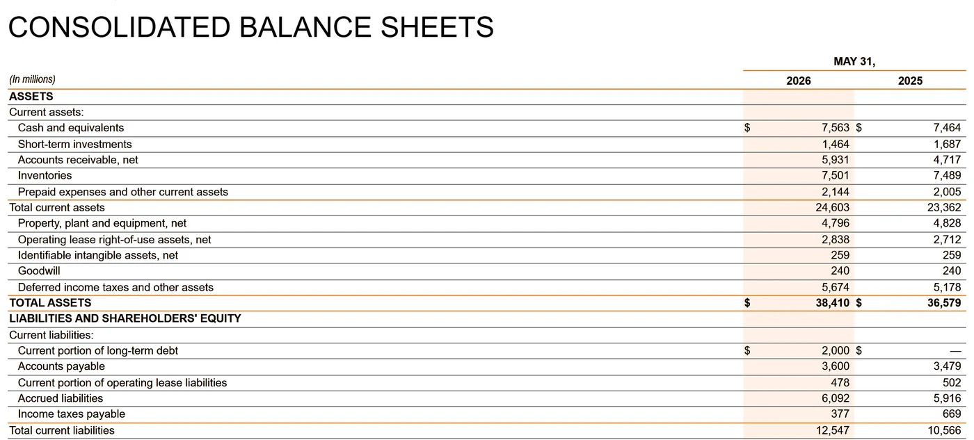 NIKE FY2026 Form 10-K, Consolidated Balance Sheets, page 57: accrued liabilities of $6,092 million at 31 May 2026 and $5,916 million at 31 May 2025; total current liabilities $12,547 million and $10,566 million.