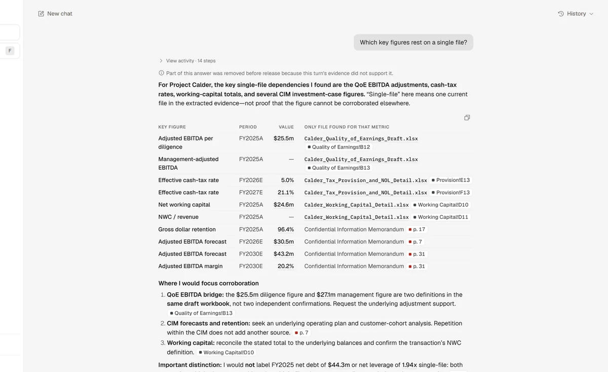 The Provenance assistant listing Project Calder figures that rest on a single file, each cited to its workbook cell or CIM page.