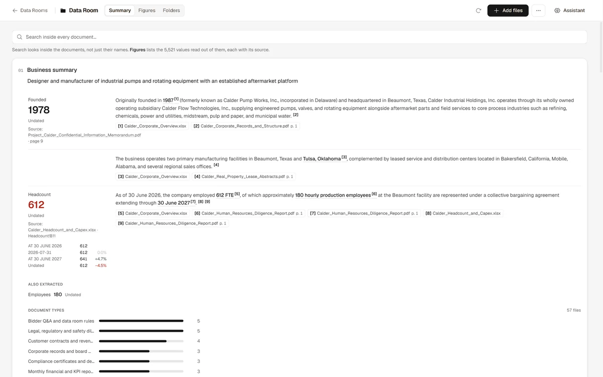 The Project Calder data room summary in Provenance, each figure cited to the document it was read from.